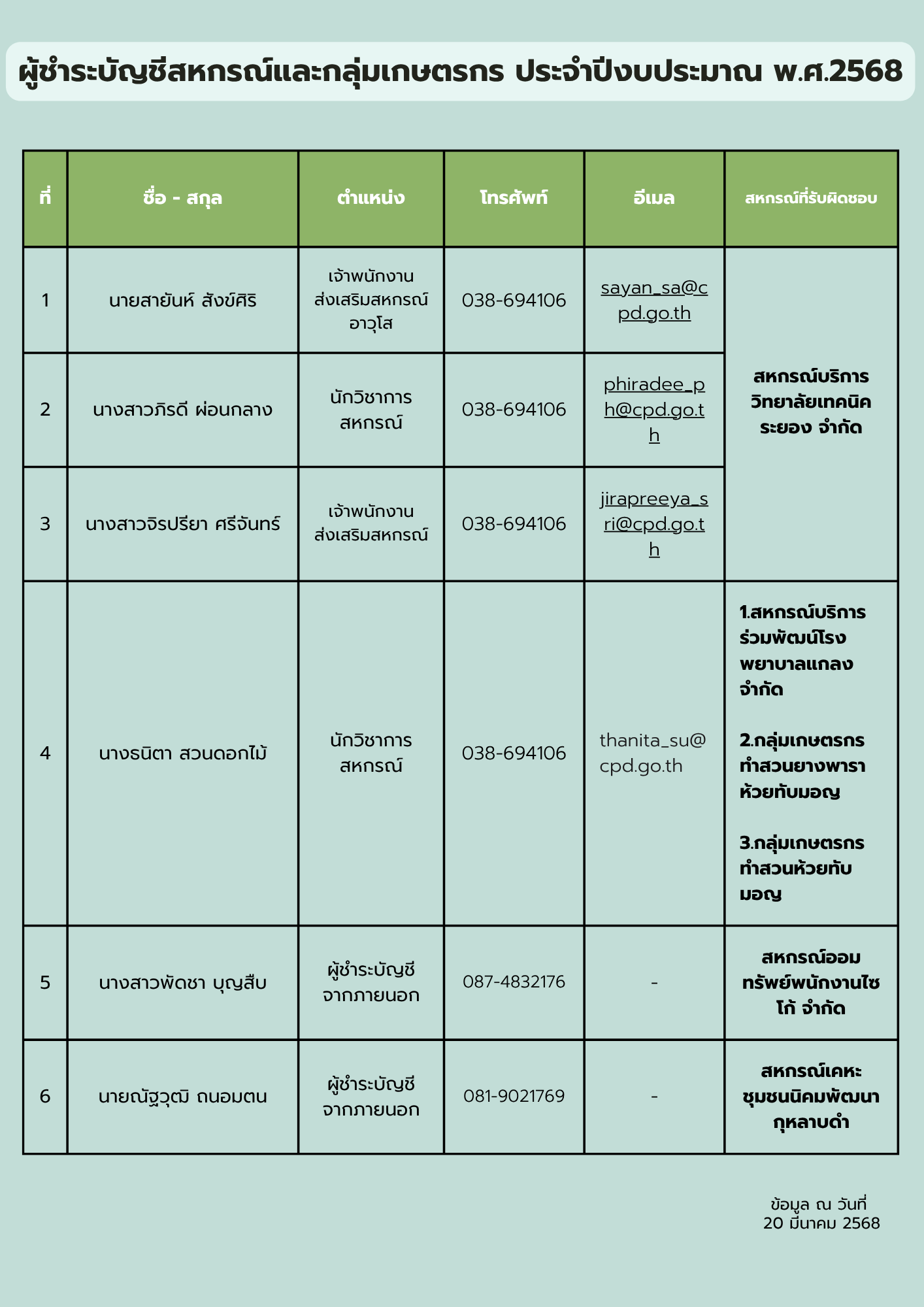 ผู้ชำระบัญชีสหกรณ์และกลุ่มเกษตรกร ประจำปี งบประมาณ พ.ศ.2567