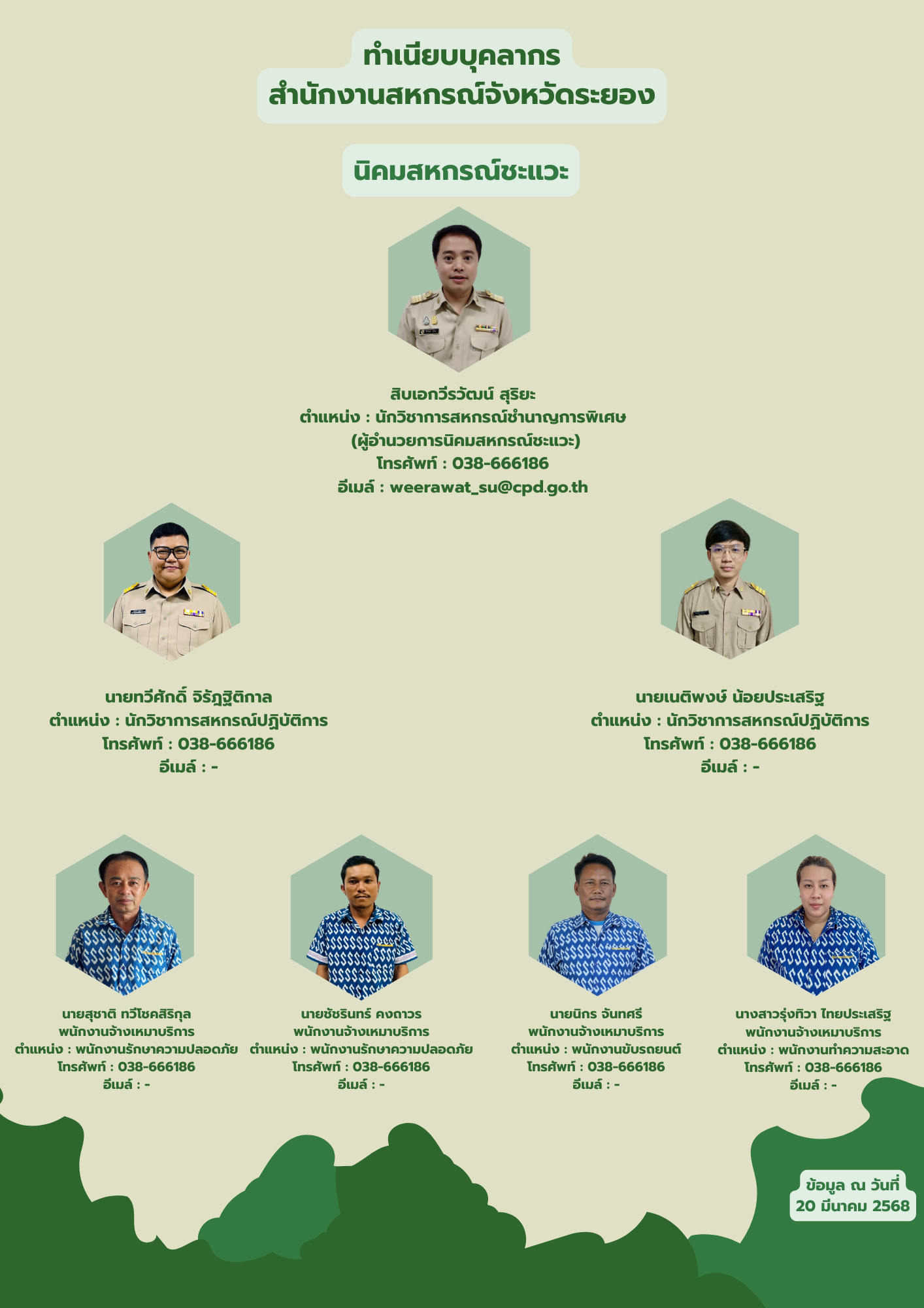 ทำเนียบบุคลากร นิคมชะแวะ 25688