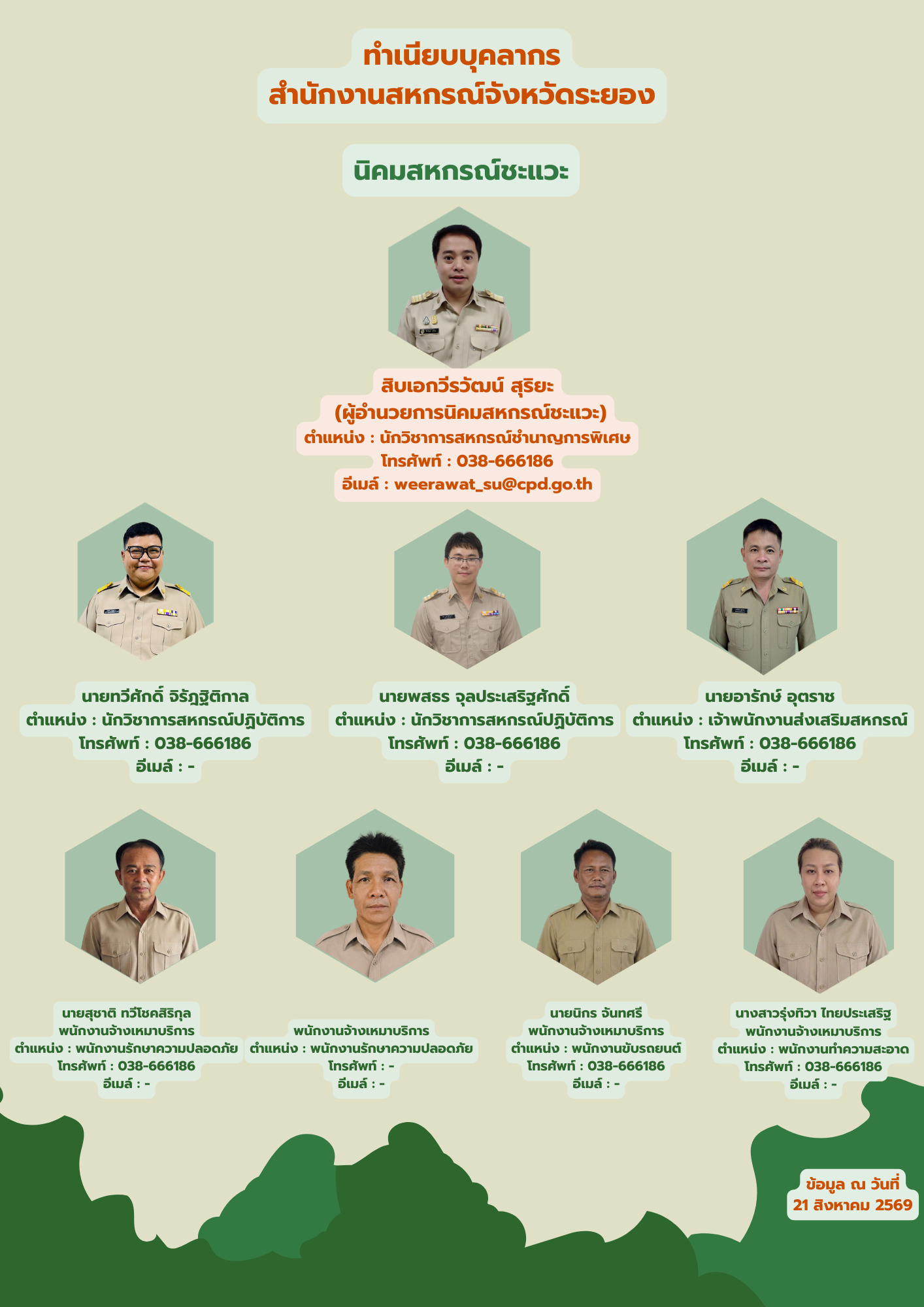 ทำเนียบบุคลากร นิคมชะแวะ 256902