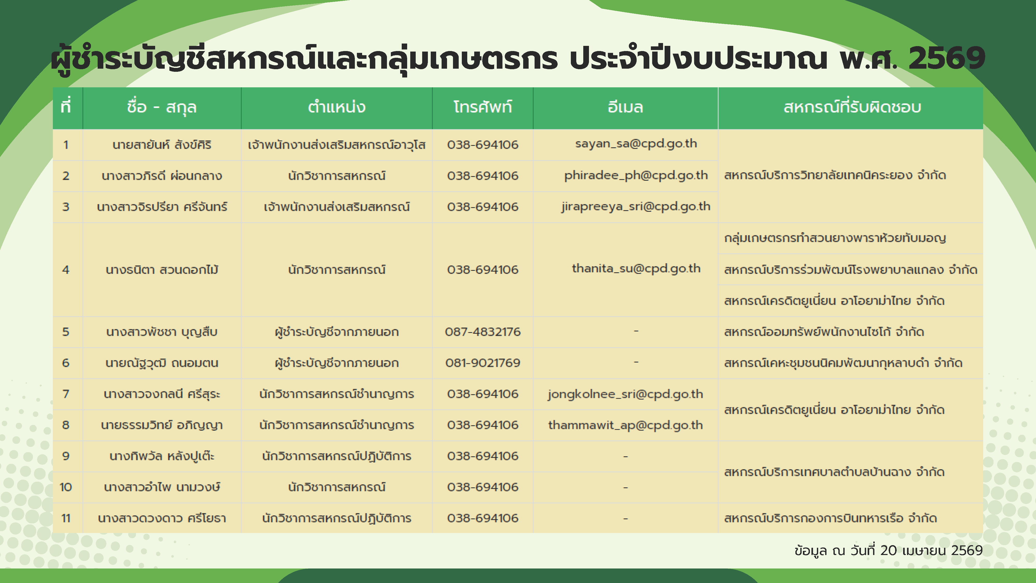 ผู้ชำระบัญชีสหกรณ์และกลุ่มเกษตรกร ประจำปี2569