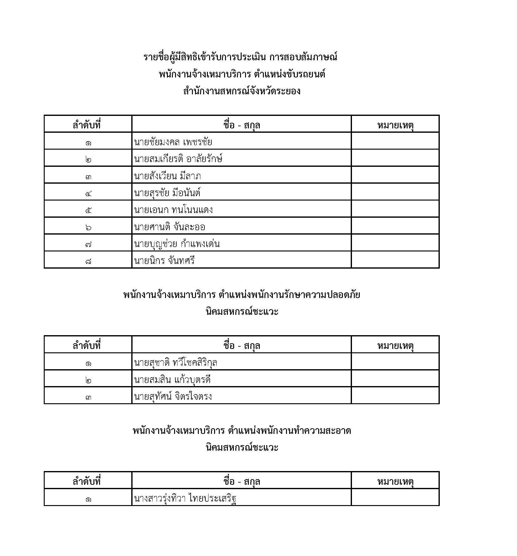 รายชื่อผู้มีสิทธิสอบสัมภาษณ์ 69