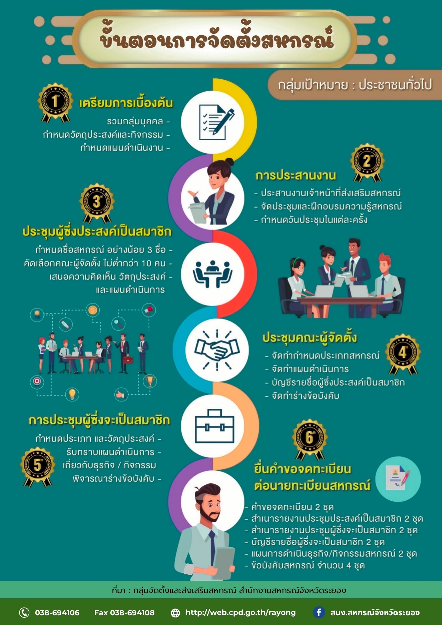 cooperative establishment process